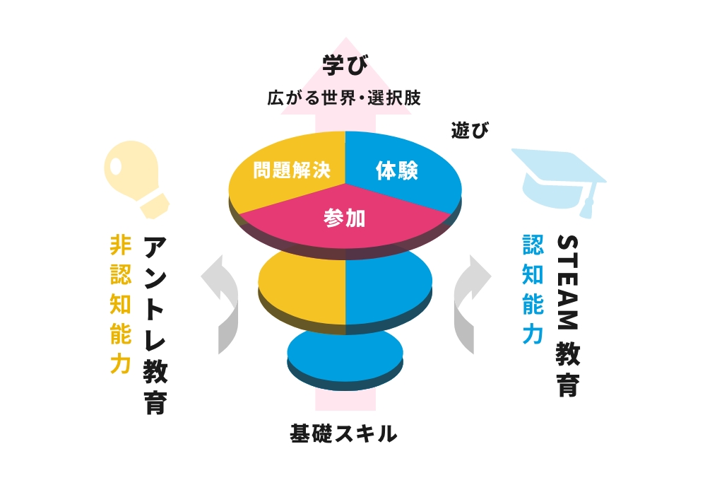 ASOBIサイクルの画像